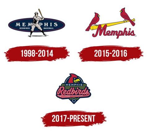 Memphis Redbirds Logo, symbol, meaning, history, PNG, brand