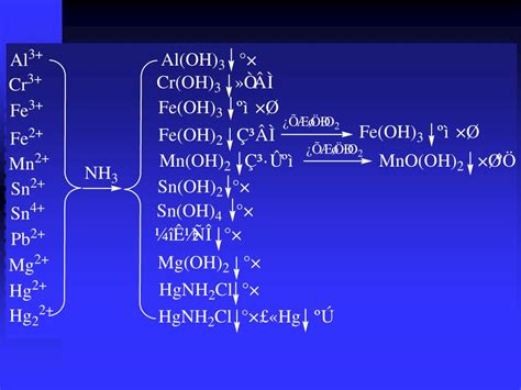 氧化硫的化学性质（二氧化硫的化学和物理性质） - 搞机Pro网