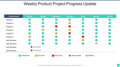 Image result for Project Update Slides
