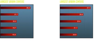 Urbanization 的图像结果