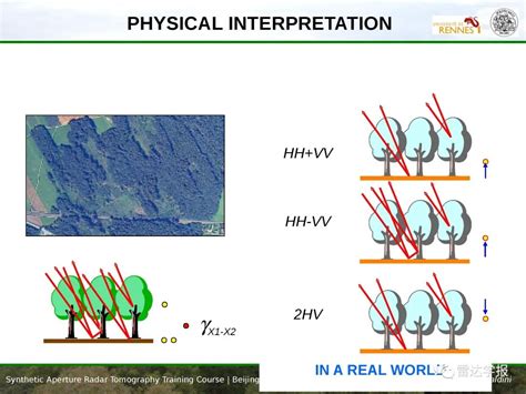 学报课堂|SAR层析成像及应用 第12讲 极化干涉SAR-电子工程专辑