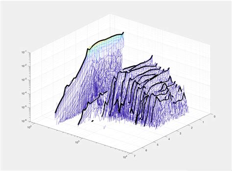 Image result for Spectral Graph Editor