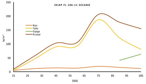 Image result for Progressive and Iterative Multiple Sequence Alignment Method Difference
