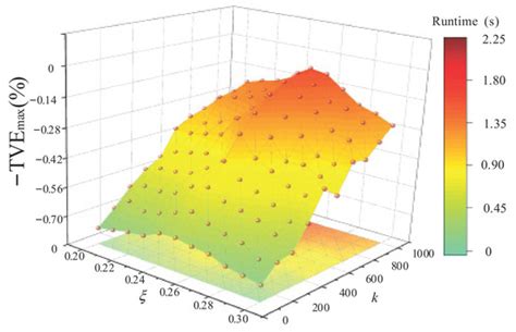A Bregman-Split-Based Compressive Sensing Method for Dynamic Harmonic ...