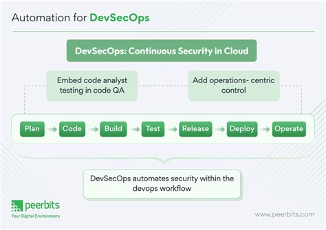 Image result for Devsecops Bot Transparent