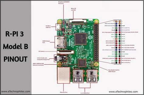 Image result for Raspberry Pi 3 Model B Pin 1 On Header