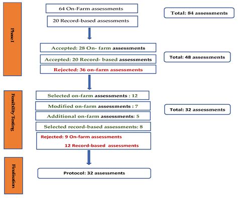Animal Welfare Assessment: Can We Develop a Practical, Time-Limited ...