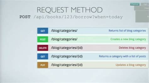 Python Flask RESTful API 的图像结果