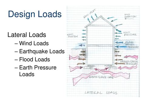 Image result for Load Path Examples