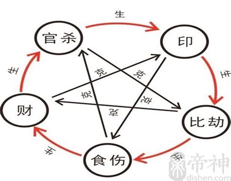 中国传统八字算命术相关阅读_中国传统八字算命术在线阅读--周易算命网