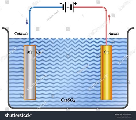 Electroplating Process 的图像结果