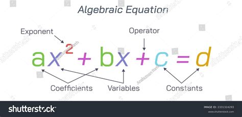 Image result for Variables Examples in Math