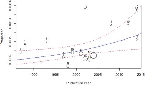 Image result for How Plot Moderator