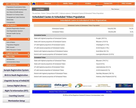 Wh what is the exact ratio of scheduled caste and Scheduled Tribes in ...