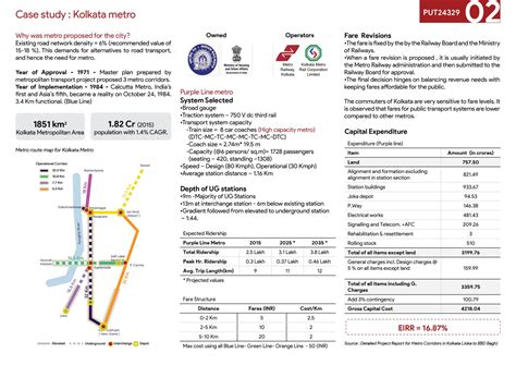 Feasibility study of integrated transit network: Surat | CEPT - Portfolio