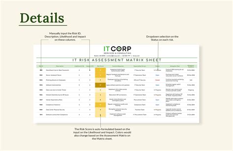 Image result for It Infrastructure Risk Assessment Matrix