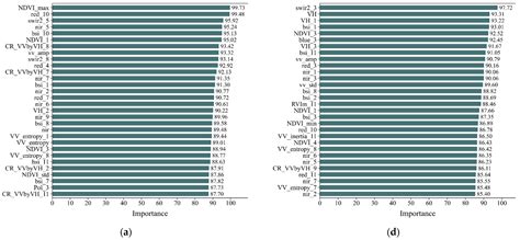 Mapping Cropland Abandonment in the Cloudy Hilly Regions Surrounding ...