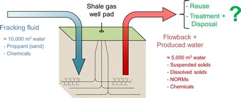 Foundry Fracking Liquid Setup 的图像结果