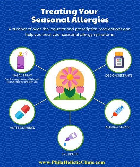 Treatment for Seasonal Allergy - Philadelphia Holistic Clinic - Dr. Tsan & Co