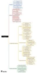 Mind Map: Emergence of Regional Powers: Indo-Greeks and Sungas - Crash ...