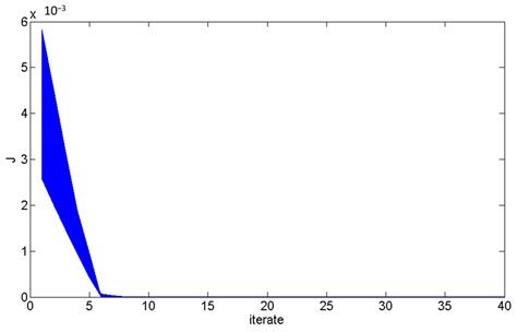 An Online Generation Method of Terminal-Area Trajectories for Wave ...
