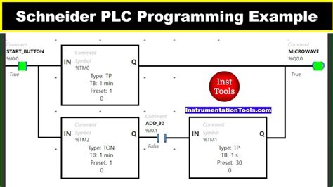 Image result for Example plc Program for a Starch Kitchen