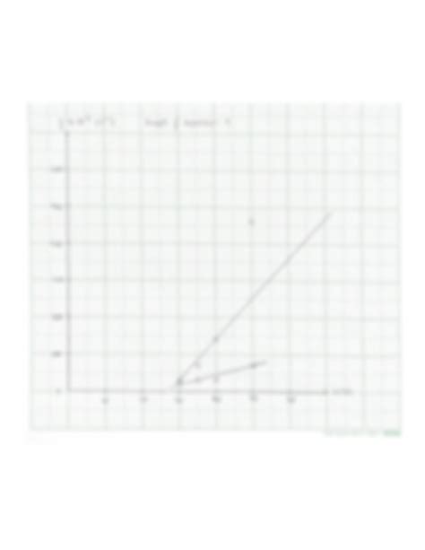 Image result for Lab Rate