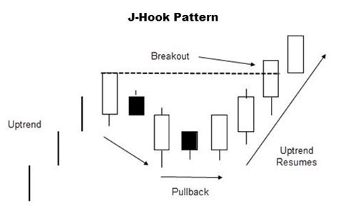 Image result for What Is the Hook Pattern JavaScript