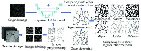Image result for Work Steps. Sample