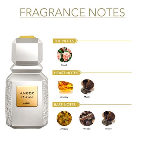 Amber Musc 100 ml | Best Floral Amber, Wood & Musk Perfume – Ajmal ...