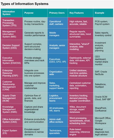 Image result for Computer Information Systems Examples