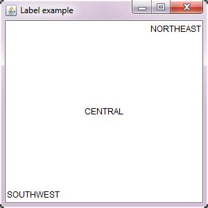 Image result for Java Label