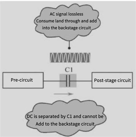 Image result for Capacitor Circuits Analysis