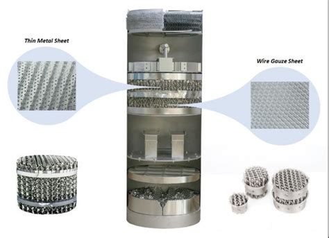 Image result for Distillation Type Packing