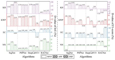 Evaluation of Decision Fusions for Classifying Karst Wetland Vegetation ...