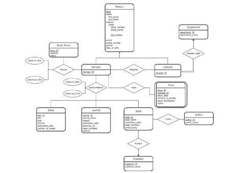 Image result for Library SQL Database