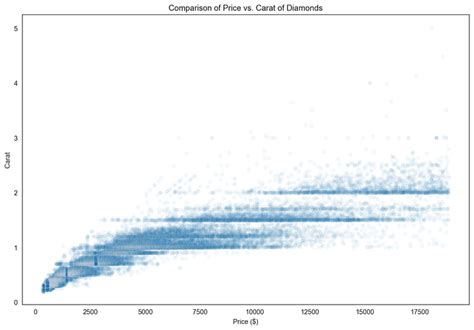 Image result for Echelle Logarithmique Explication Simple