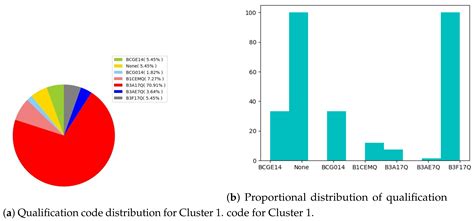 Detecting Learning Patterns in Tertiary Education Using K-Means Clustering
