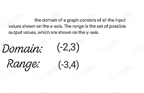 Image result for Continuous On Domain Examples Graph