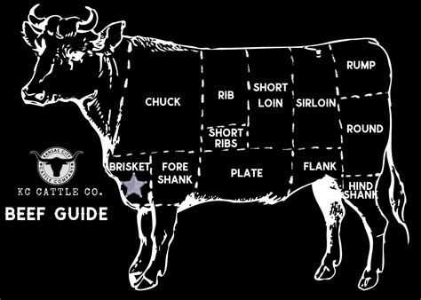 Where is Wagyu Brisket Located on a Cow? - KC Cattle Company