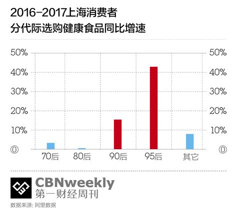 上海夜市活跃销售超全天三成 80、90后成消费主力贡献度达46%