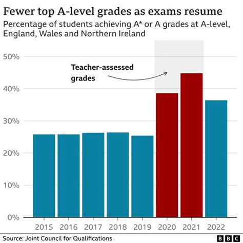 2021/22学年英国A-level学生平均成绩B！_考试_国际学校_课程