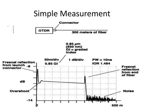 Image result for Optical time-domain reflectometer Tutorial