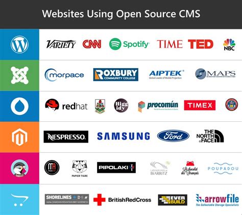 Image result for CMS Open Source