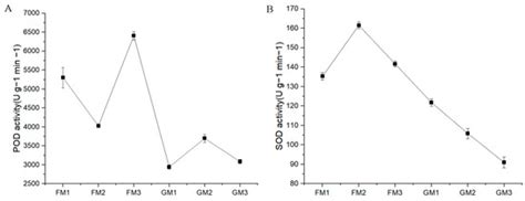 Screening and Preliminary Identification of Asparagus officinalis ...