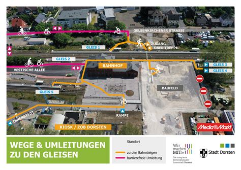 Wie geht es jetzt weiter am alten Bahnhof? - Dorsten.live!