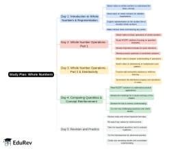 5-Days Study Plan: Whole Numbers - Mathematics and Pedagogy Paper 2 for ...