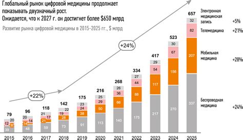 Цифровая медицина в России: аппаратно-программные комплексы