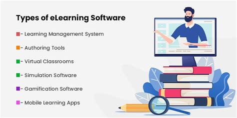 Free eLearning Software 的图像结果