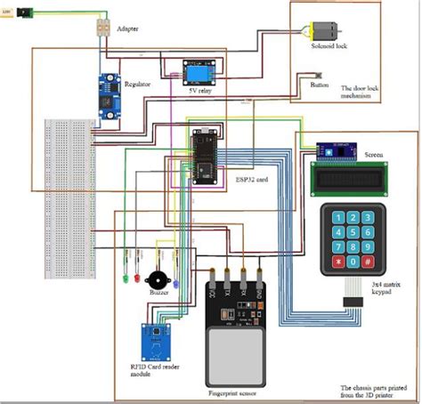 Computer Peripherals Connection Diagram 的图像结果